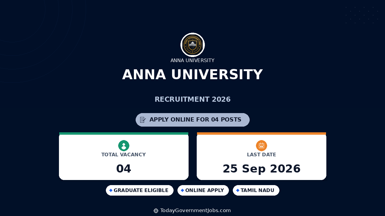 Anna University Recruitment 2026: Apply for 4 Posts