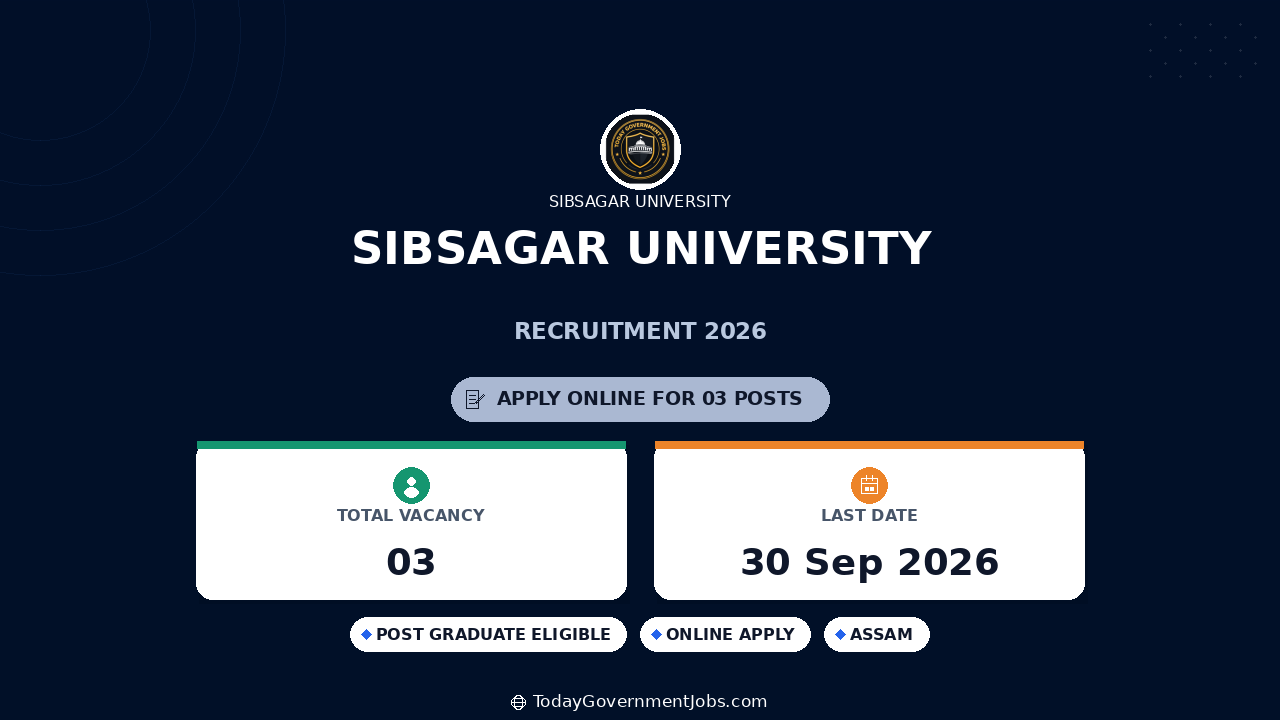 Sibsagar University Recruitment 2026: Apply for 3 Posts
