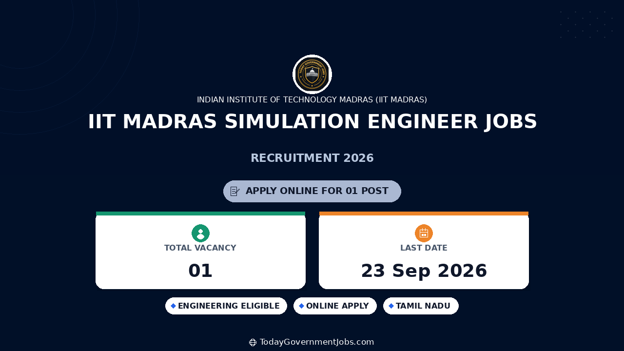 IIT Madras Simulation Engineer Jobs 2026 - Apply
