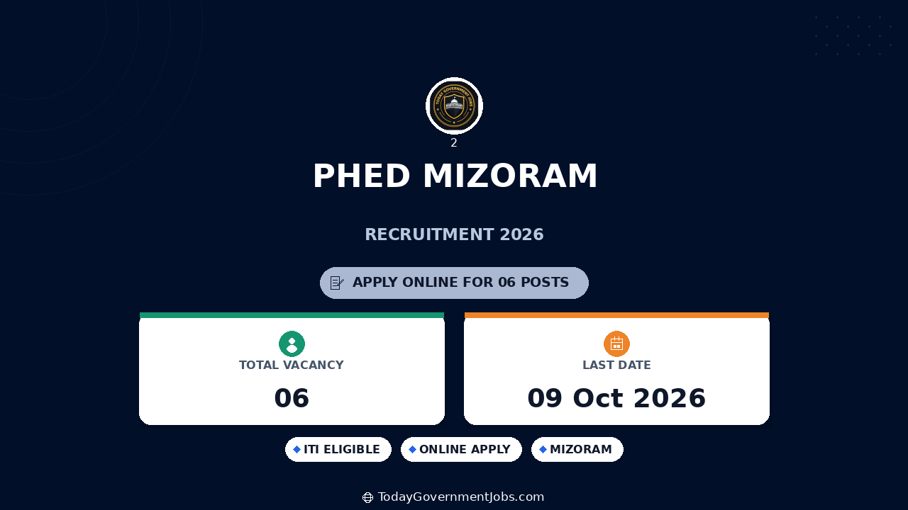 PHED Mizoram Recruitment 2026: Apply Online