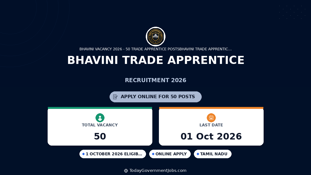 BHAVINI Trade Apprentice Recruitment 2026: 50 Posts