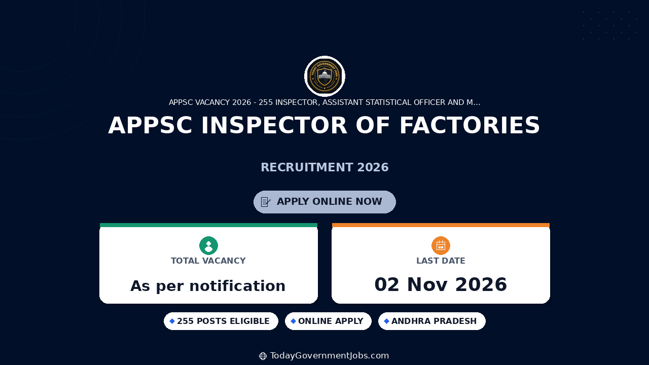 APPSC Inspector of Factories Recruitment 2026: 12 Vacancies