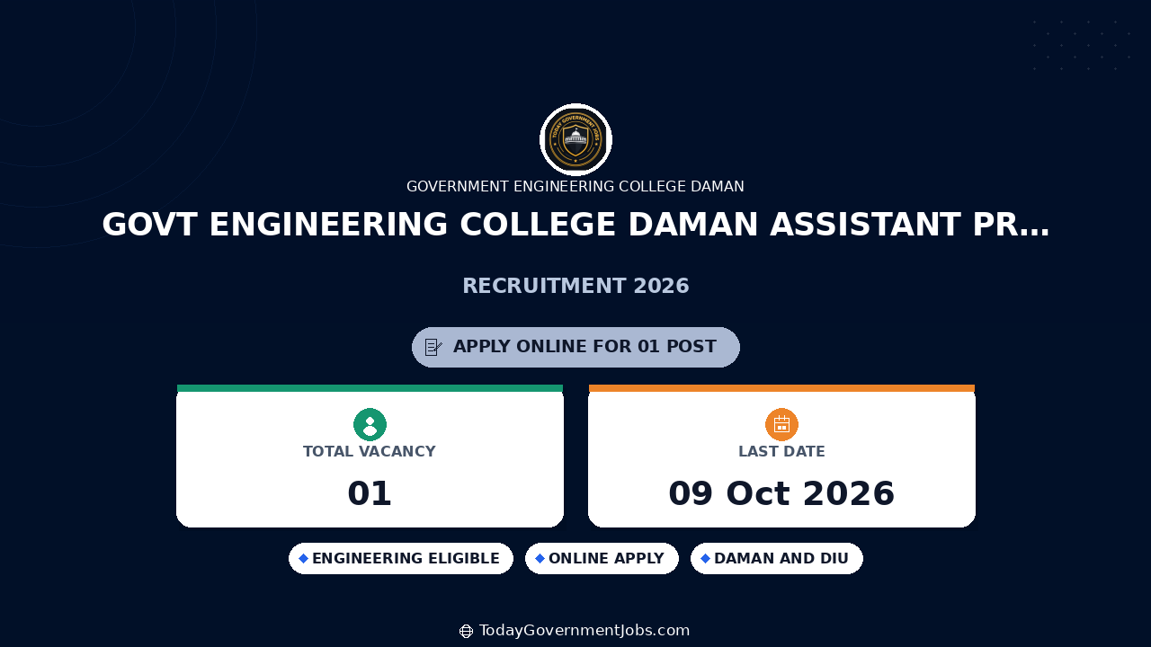 Govt Engineering College Daman Assistant Professor Jobs 2026