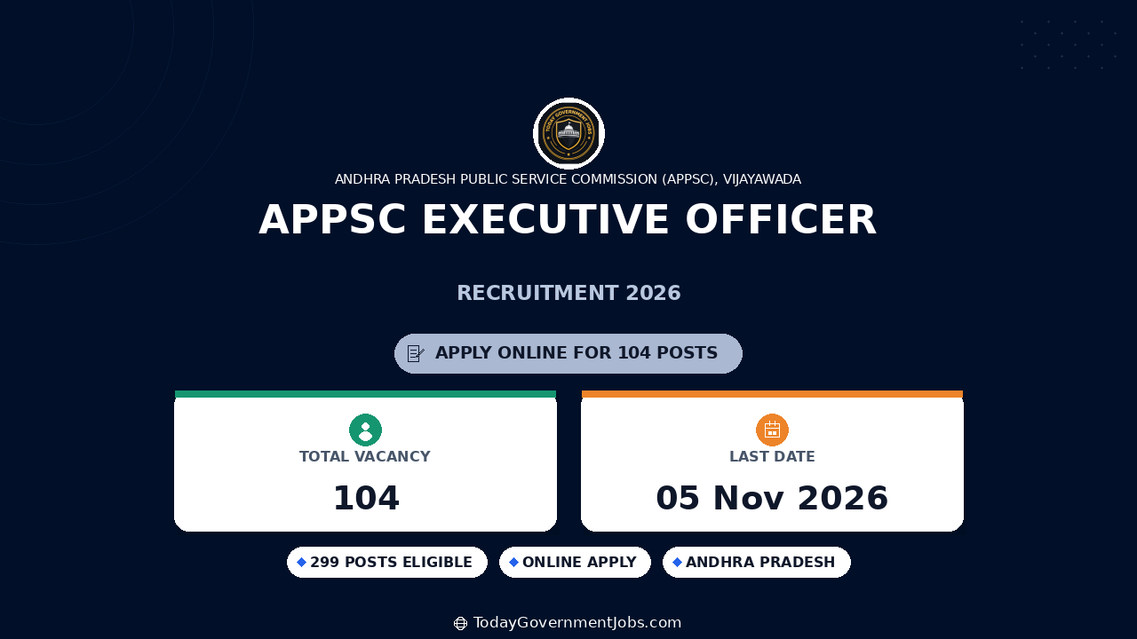 APPSC Executive Officer Recruitment 2026: 104 Posts