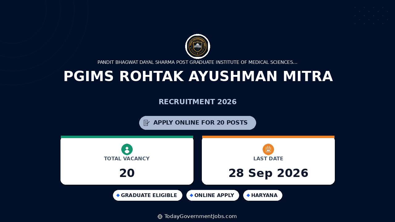 PGIMS Rohtak Ayushman Mitra Recruitment 2026
