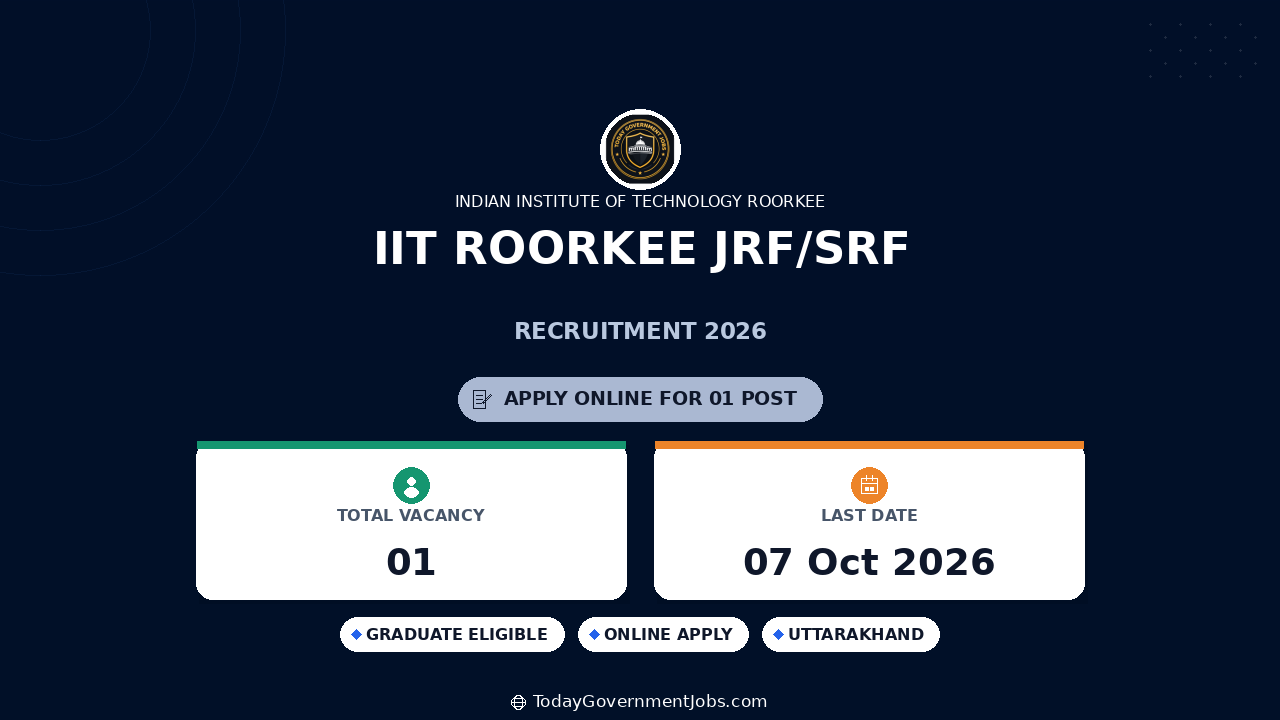 IIT Roorkee JRF/SRF Recruitment 2026