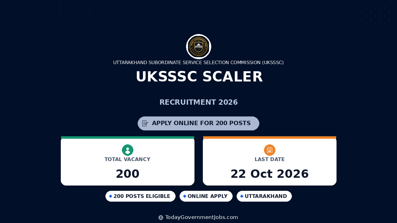 UKSSSC Scaler Recruitment 2026: 200 Posts