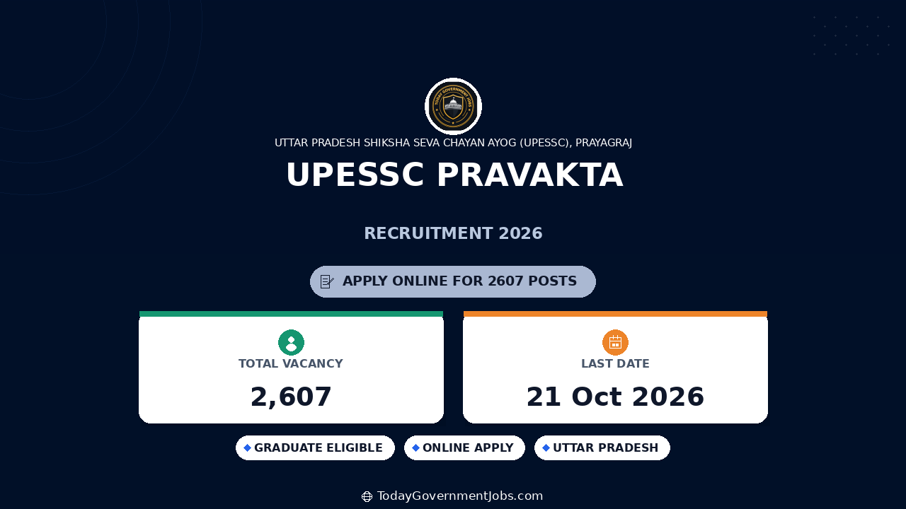 UPESSC Pravakta Recruitment 2026: 2607 PGT Posts