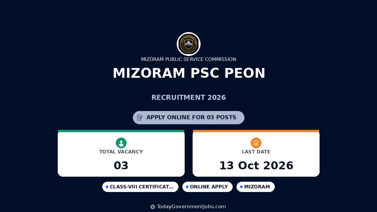 Mizoram PSC Peon Recruitment 2026: Apply Online