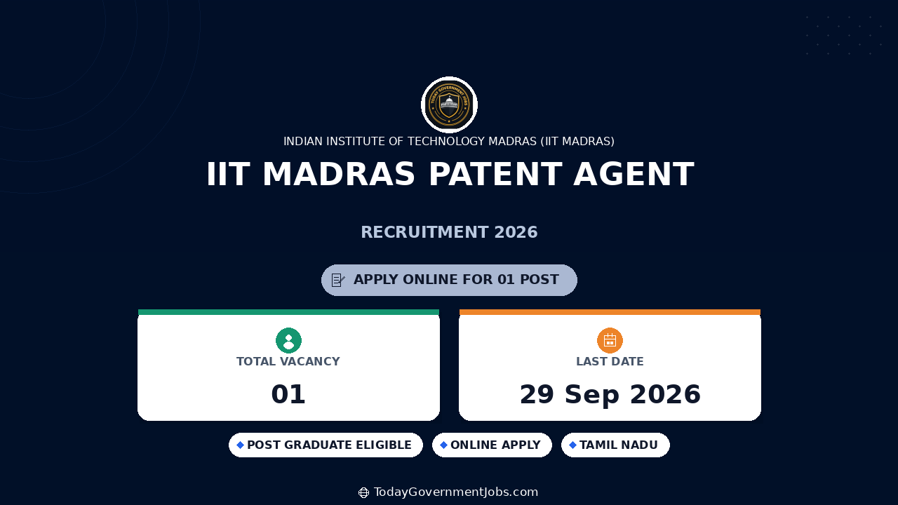 IIT Madras Patent Agent Recruitment 2026