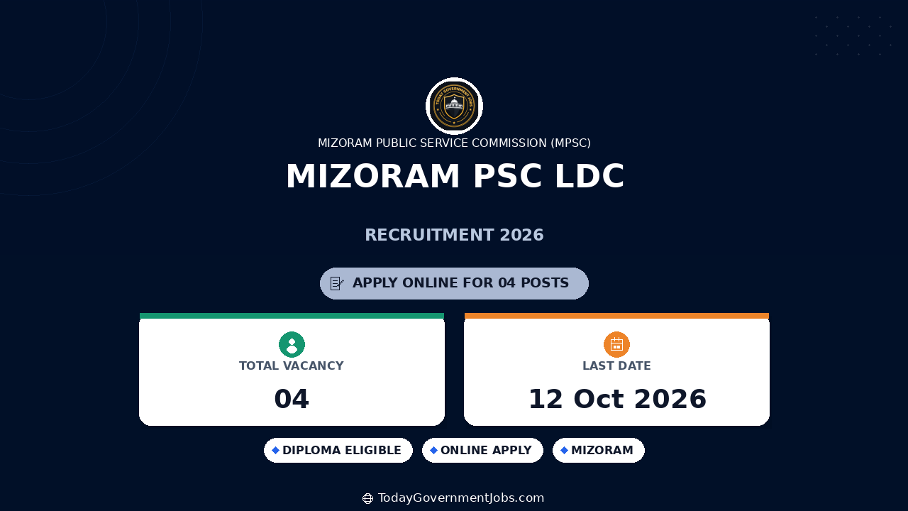 Mizoram PSC LDC Recruitment 2026: Apply Online