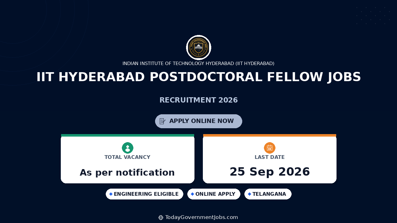 IIT Hyderabad Postdoctoral Fellow Jobs 2026