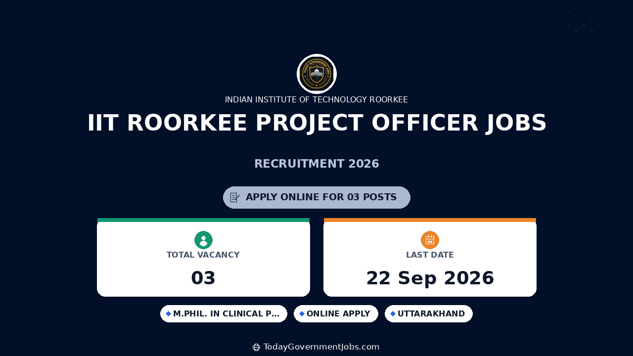 IIT Roorkee Project Officer Jobs 2026 - Apply Offline
