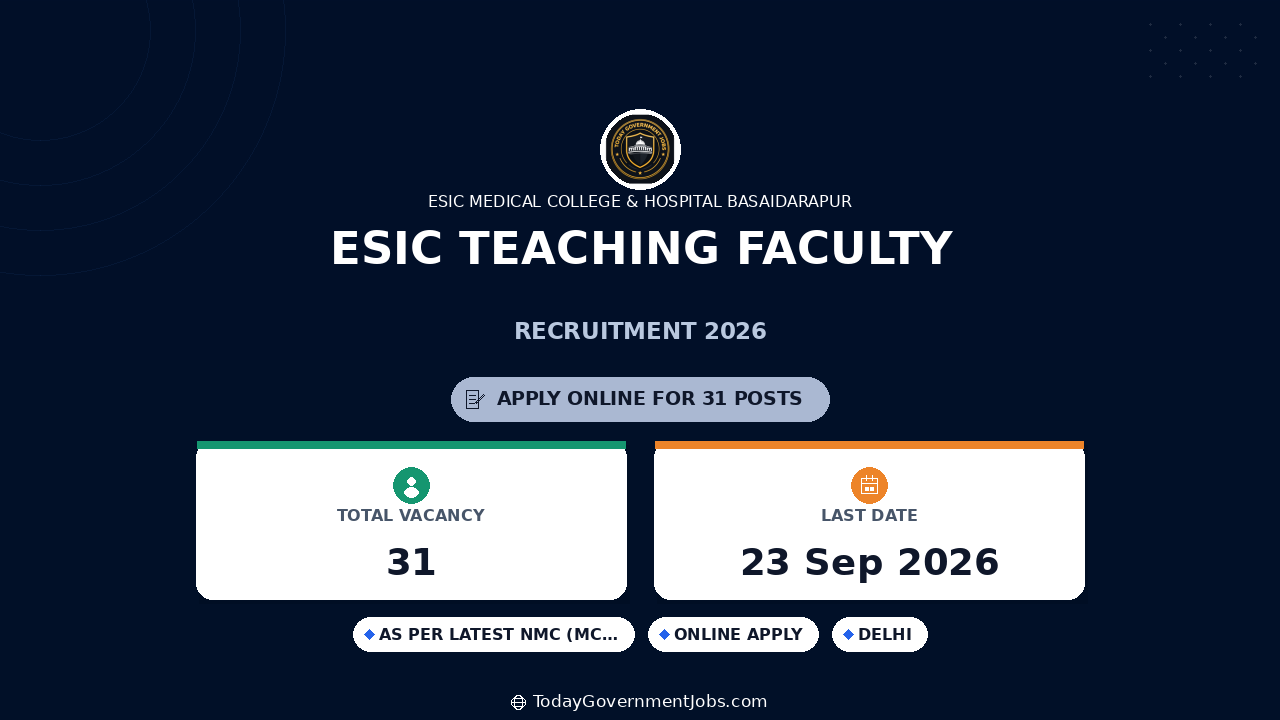 ESIC Teaching Faculty Recruitment 2026: Apply for 31 Posts