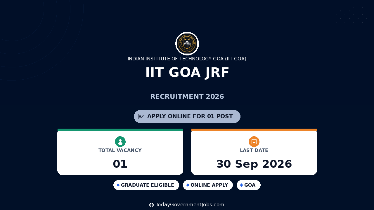 IIT Goa JRF Recruitment 2026: Apply Online