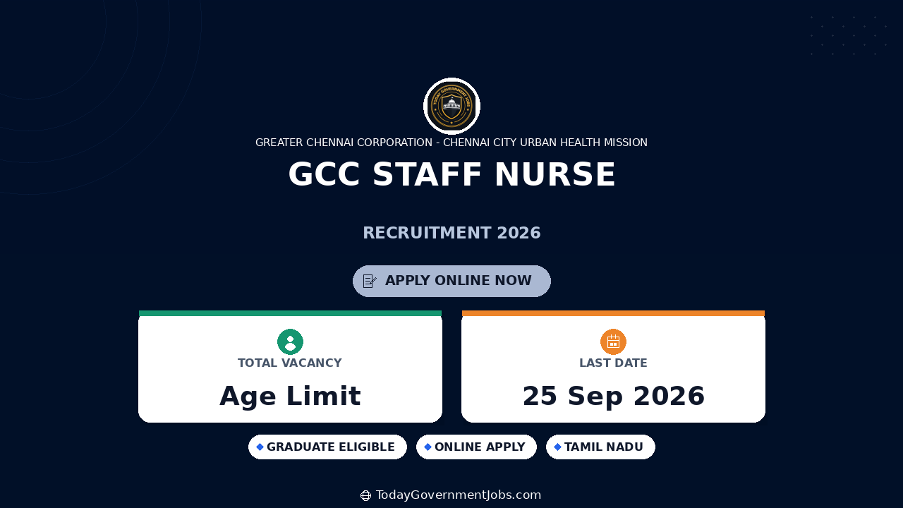 GCC Staff Nurse Recruitment 2026: 512 Vacancies