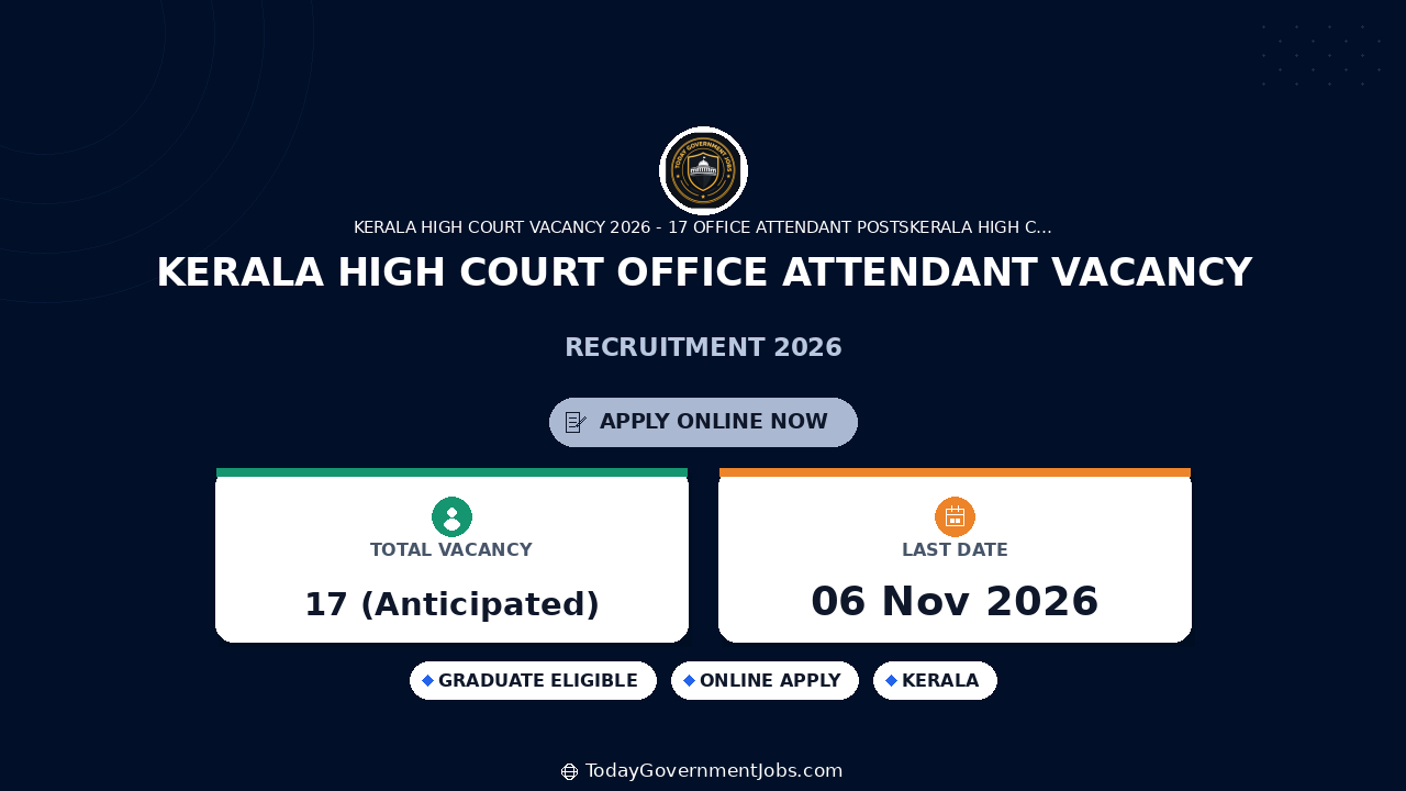 Kerala High Court Office Attendant Vacancy 2026