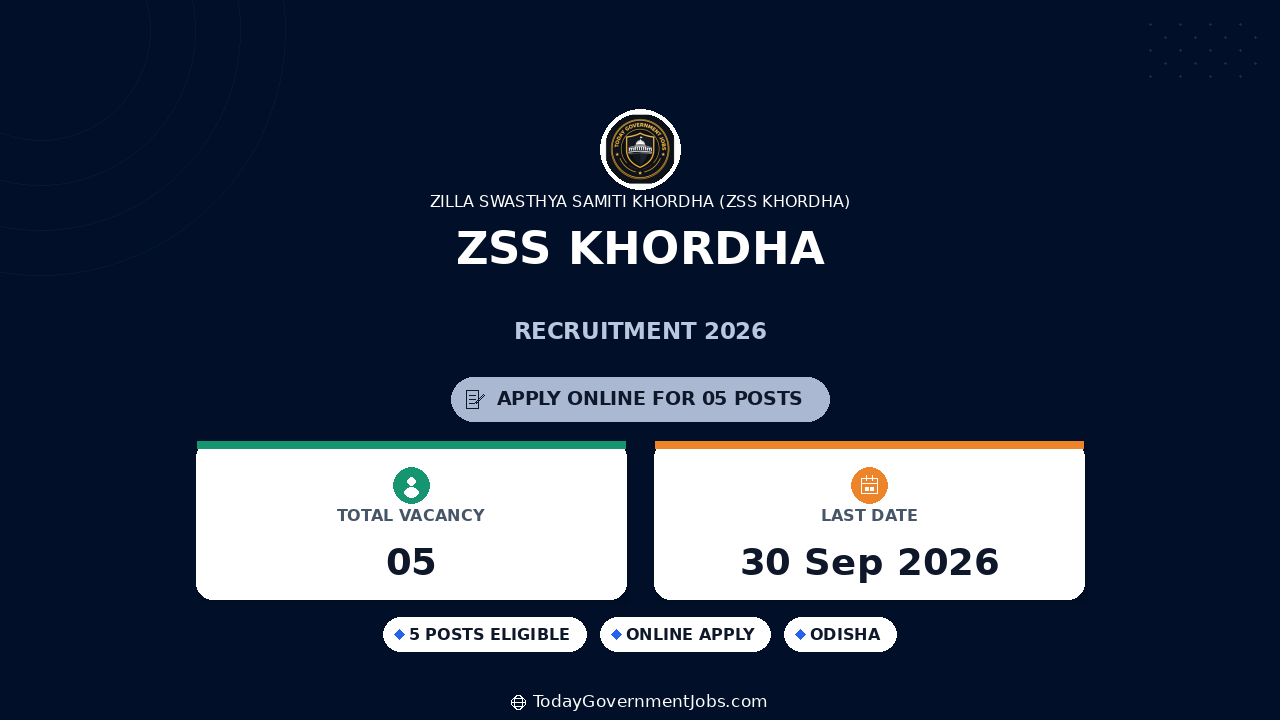 ZSS Khordha Recruitment 2026: Apply for 5 Posts