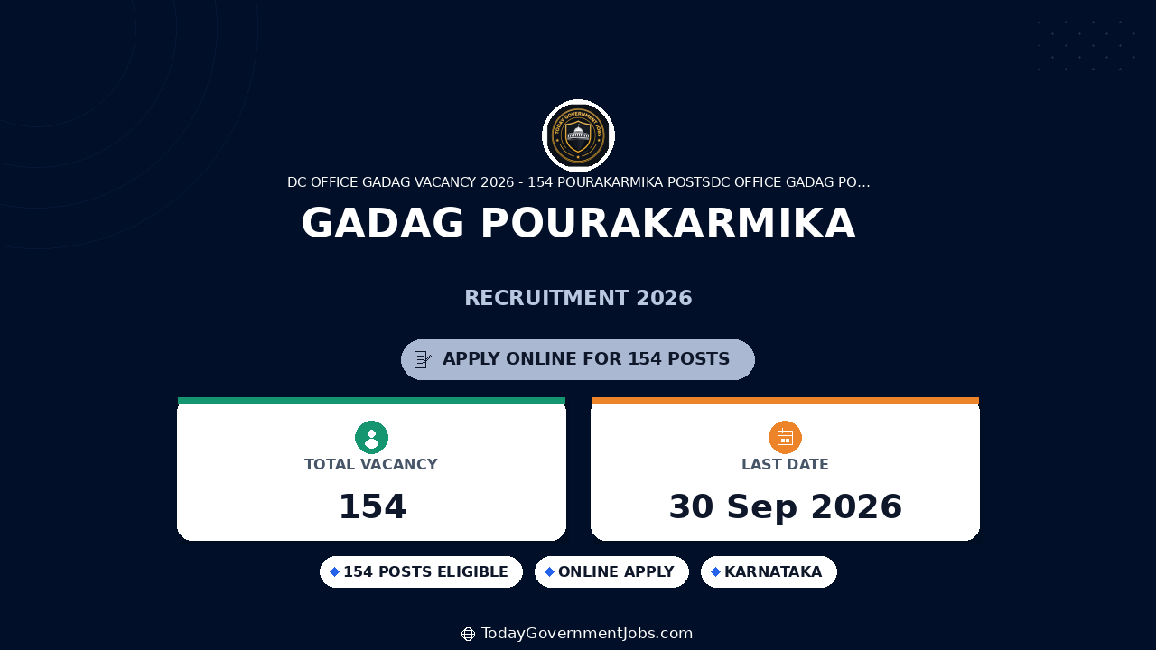 Gadag Pourakarmika Recruitment 2026: Apply for 154 Posts