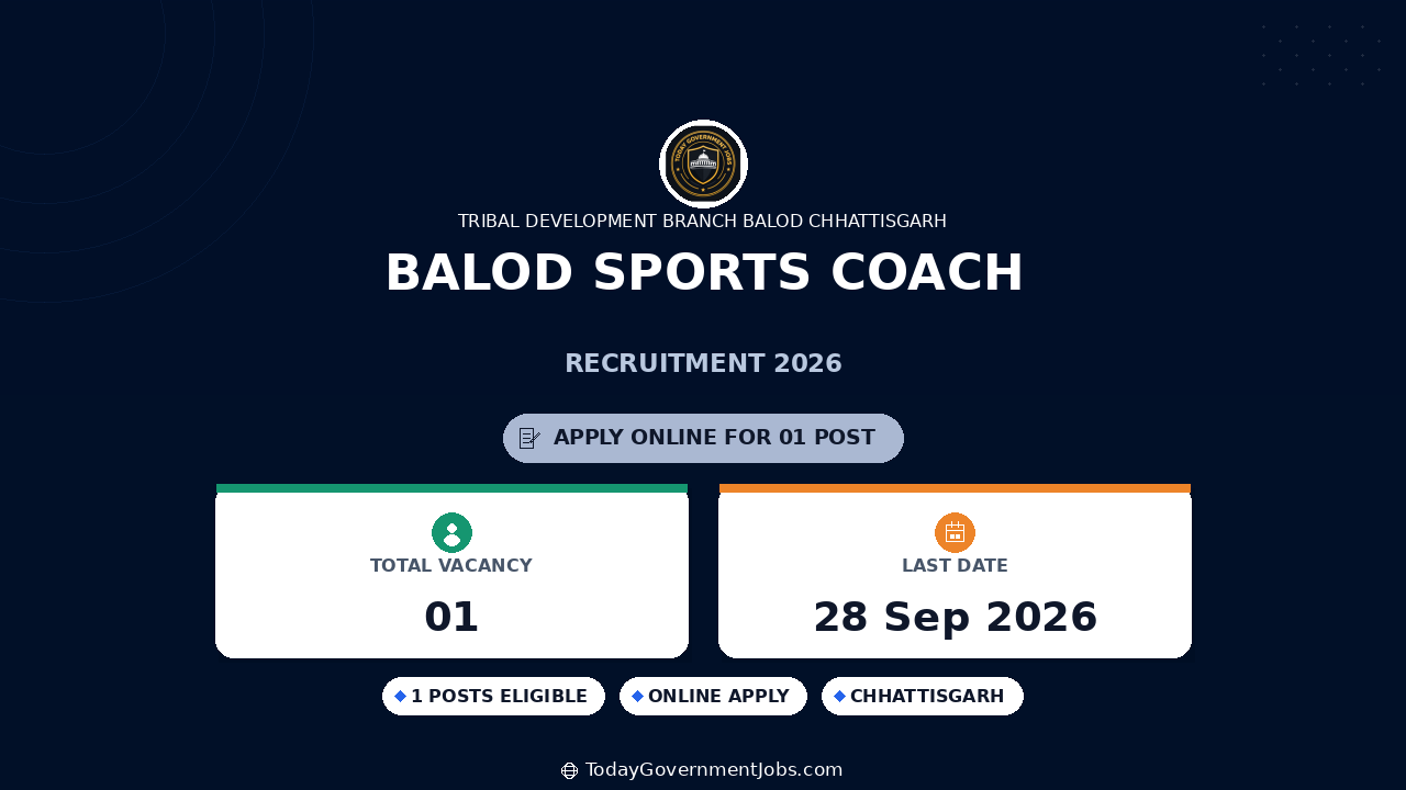 Balod Sports Coach Recruitment 2026: Apply Offline