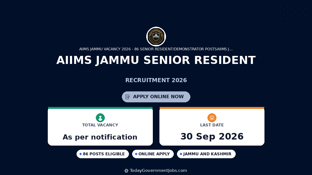 AIIMS Jammu Senior Resident Recruitment 2026: 86 Posts